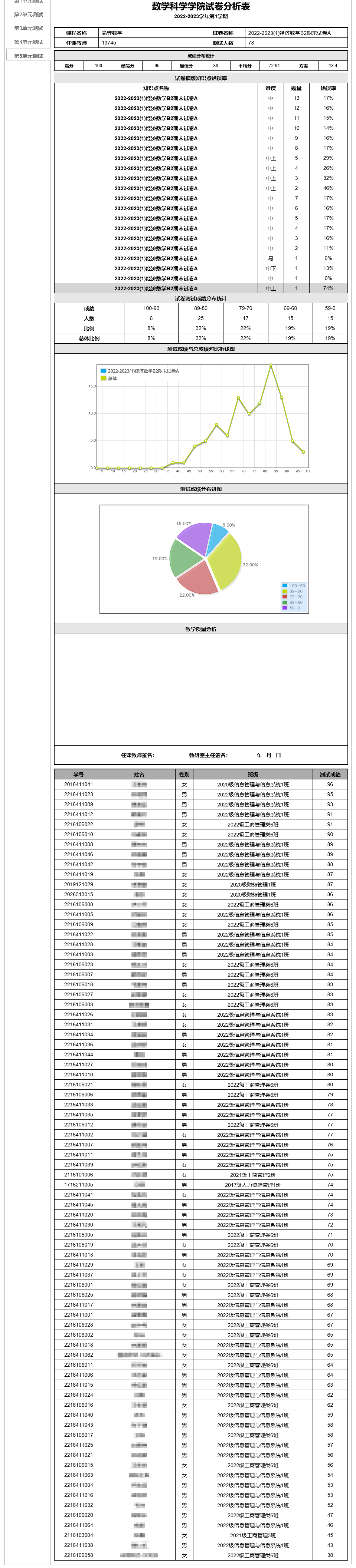 （试卷分析表页面）2.png