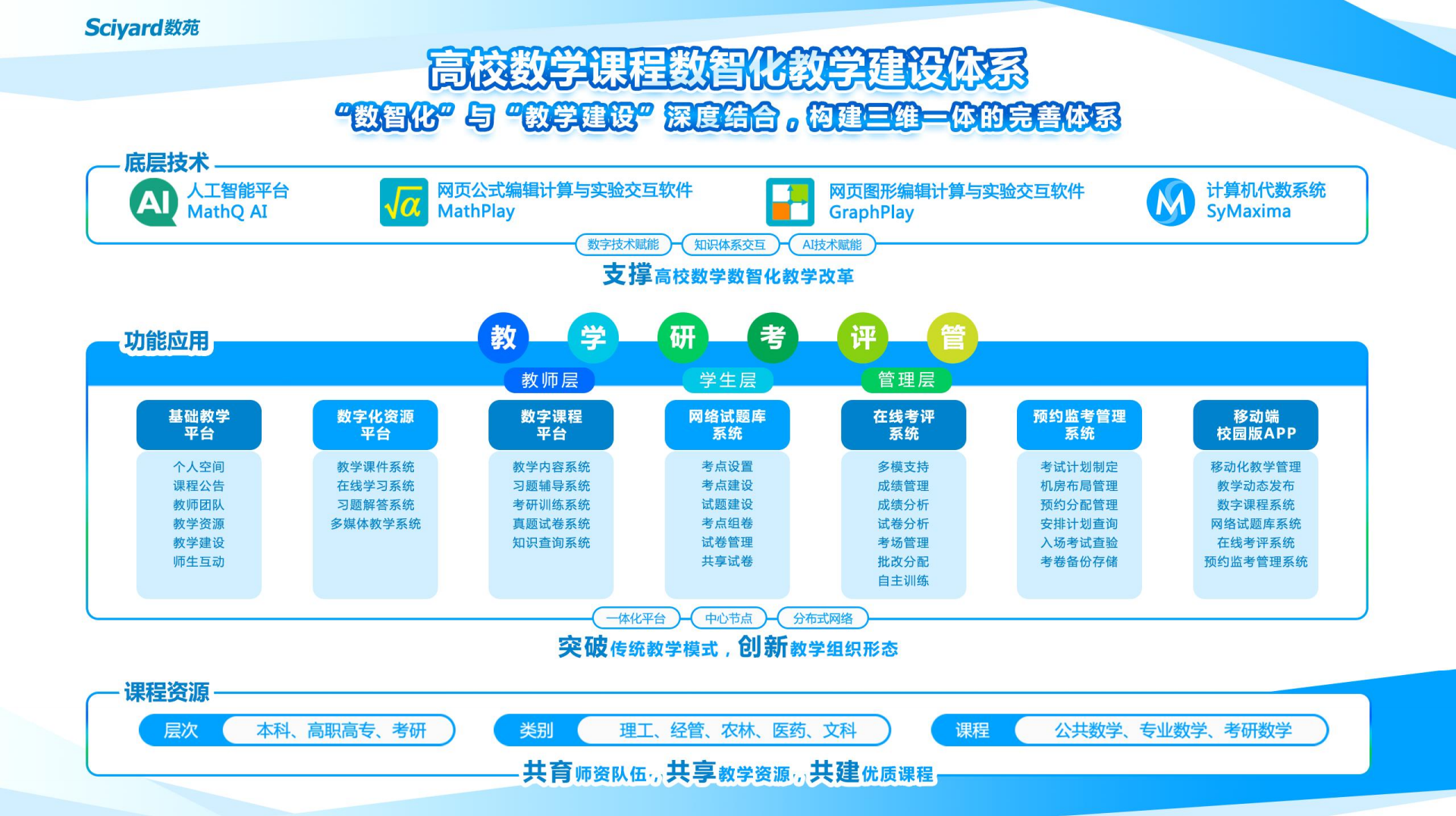 数智体系建设.png