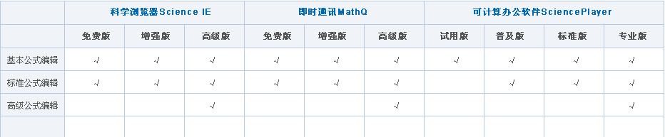 功能区别表